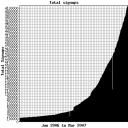 graph_of_second_life_population.png