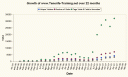 The growth of â€œTenerife Trainingâ€.