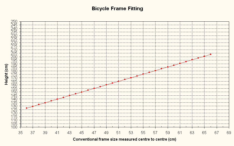 Bike Frame Size Chart