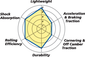 Michelin XC Dry2 tyre properties