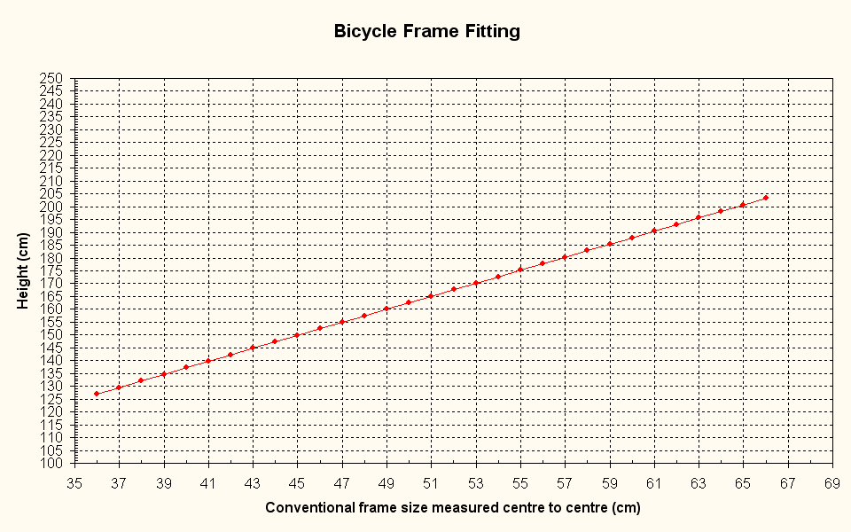 57cm Bike Size Chart